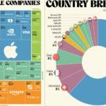 50 Most Valuable Companies in the World in 2023